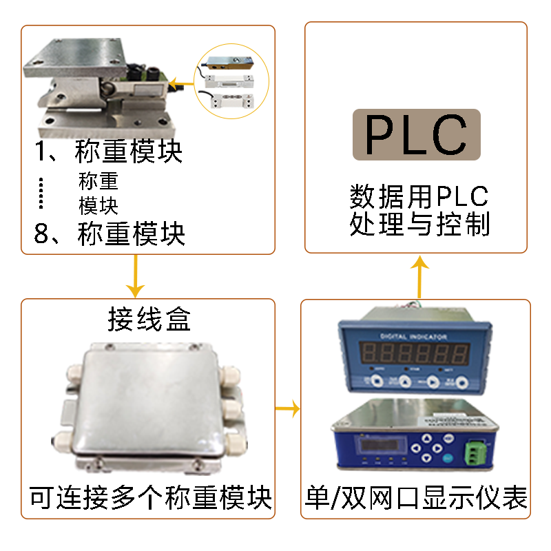 料罐秤稱重管理系統(tǒng)-11.png