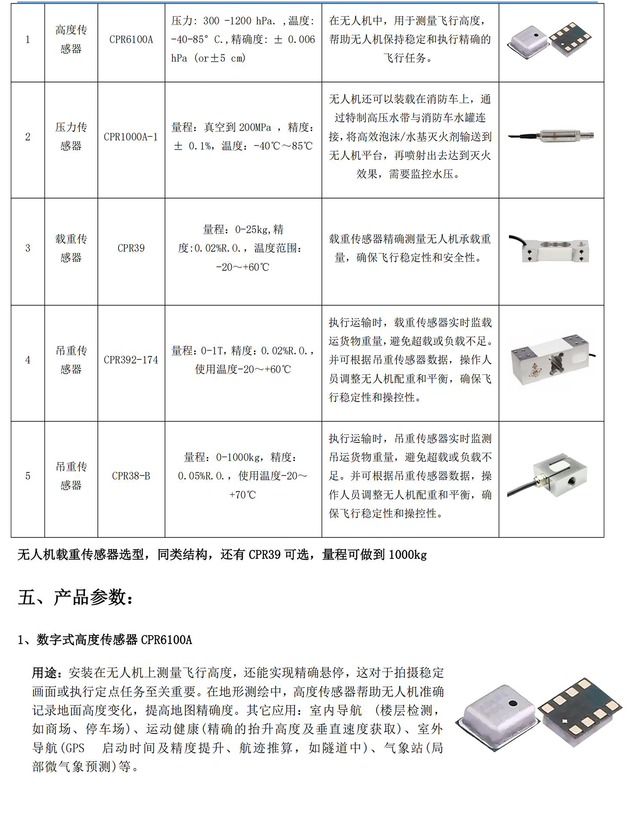 無(wú)人機(jī)傳感器產(chǎn)品介紹_03-03.jpg