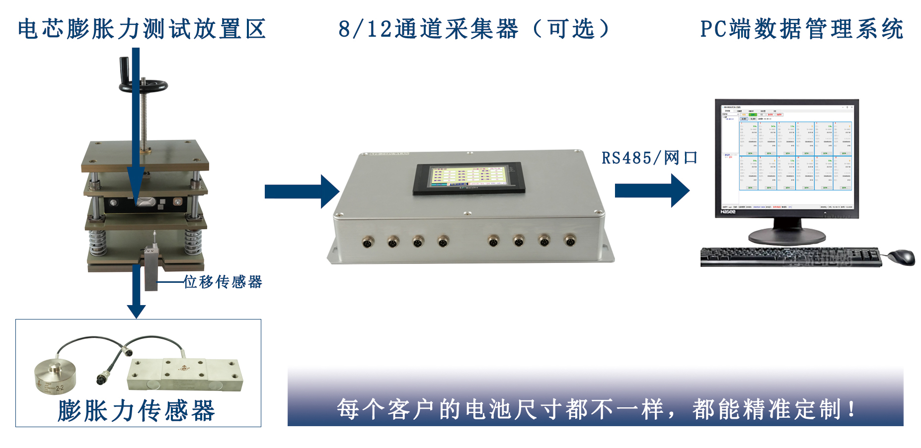 電池膨脹力與位移檢測(cè)示意圖-1.jpg